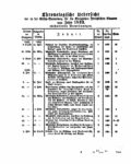 Gesetz-Sammlung für die Königlichen Preußischen Staaten – Jahrgang 1833